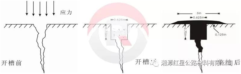 冷补沥青